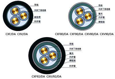 船用电力电缆